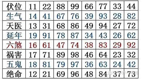 六煞加伏位|易经数字之如何正确运用六煞磁场？